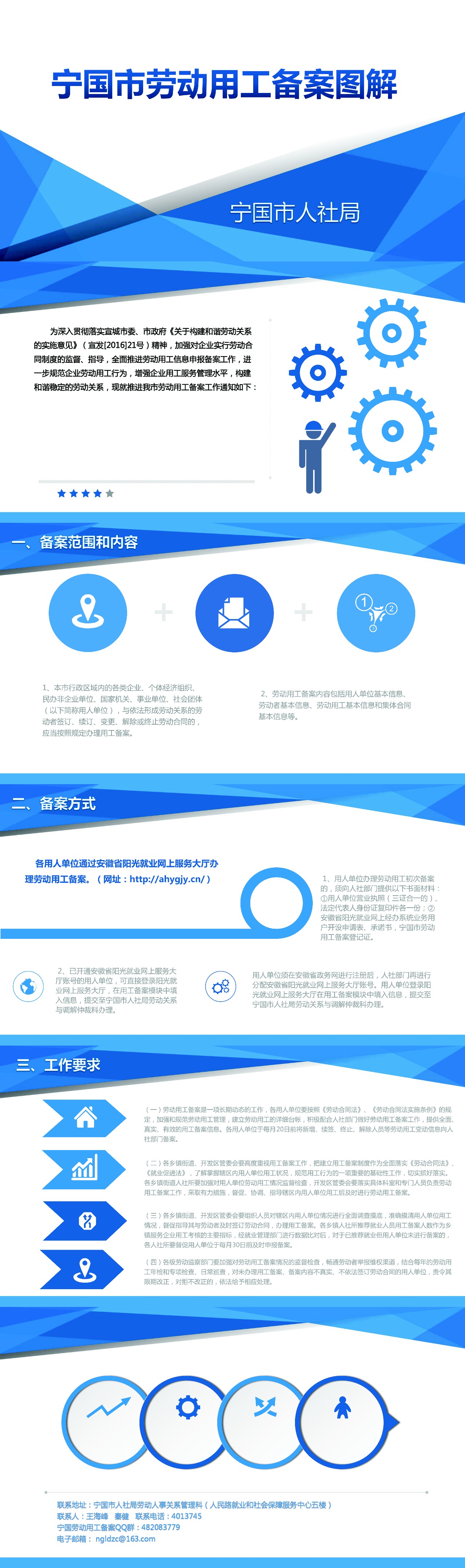 宁国市劳动用工备案图解.jpg