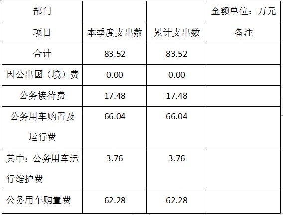 QQ截图20190923112758.png